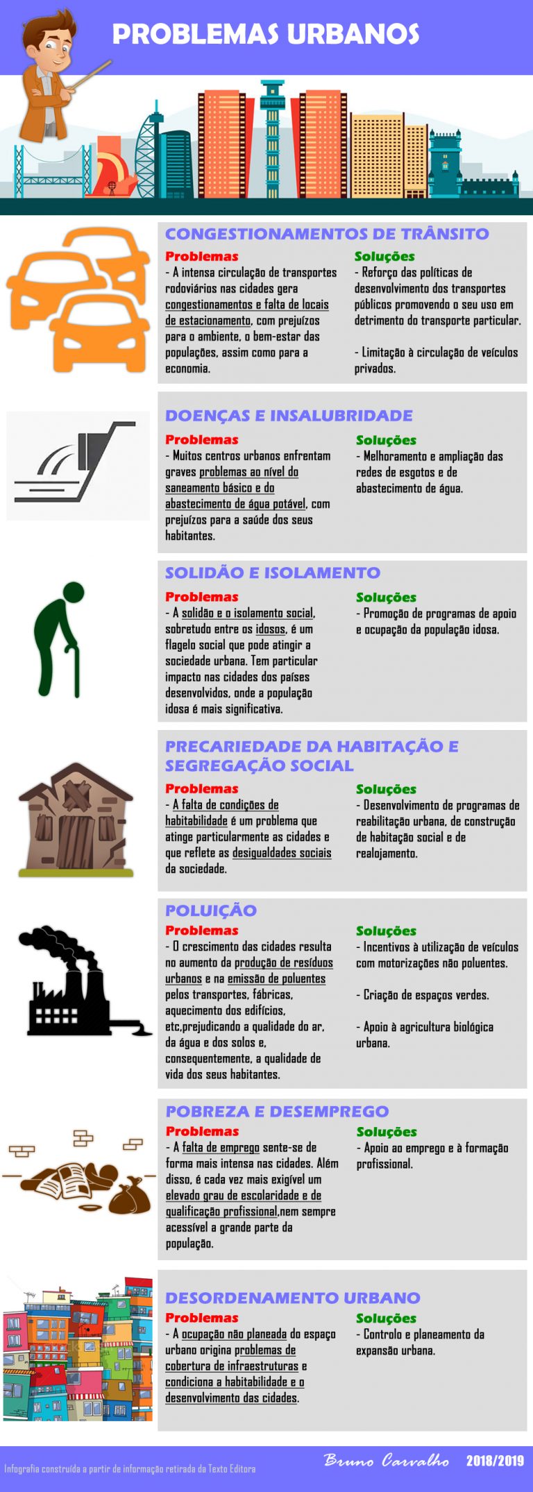 📊 Infografia: Problemas Urbanos – Ensino de Geografia
